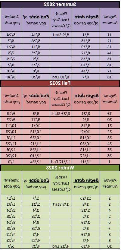 Pay Period Chart